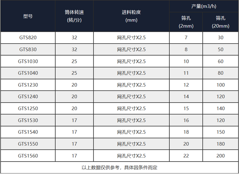 滚筒筛分机_有机肥滚筒筛分机_滚筒筛分机厂家